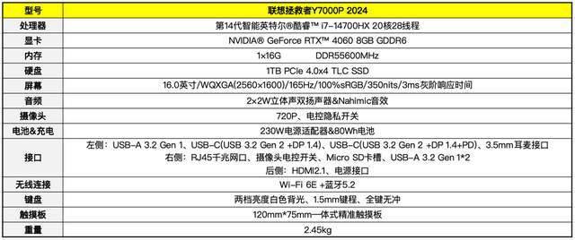 2024：一台全面出色的性能怪兽AG真人游戏拯救者Y7000P(图10)