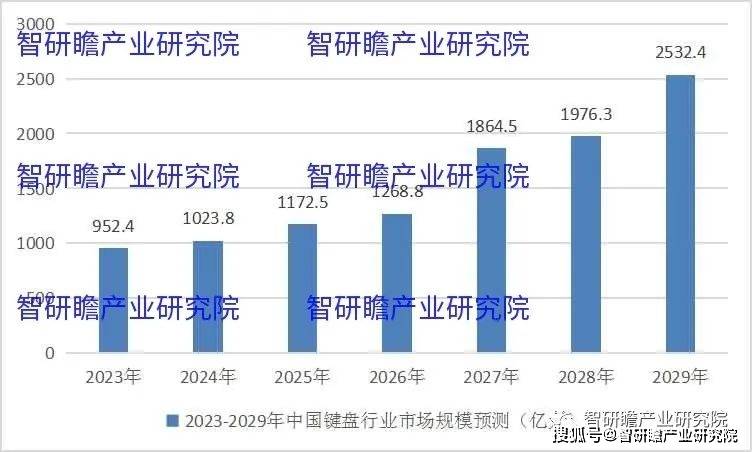 盘实现进口数量3806万个同比增长183%AG真人游戏中国键盘行业：2021年我国键(图4)