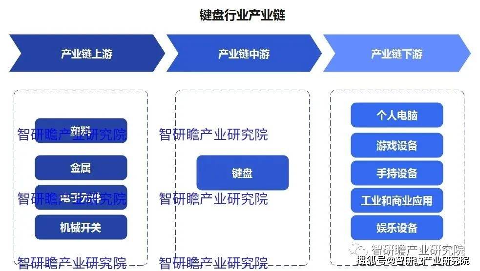 盘实现进口数量3806万个同比增长183%AG真人游戏中国键盘行业：2021年我国键(图3)