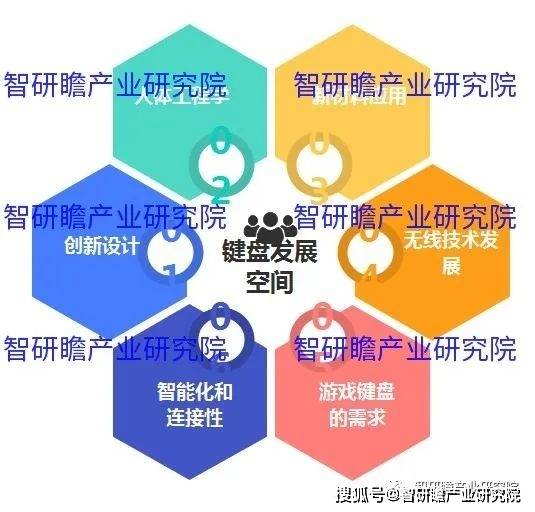 盘实现进口数量3806万个同比增长183%AG真人游戏中国键盘行业：2021年我国键(图2)